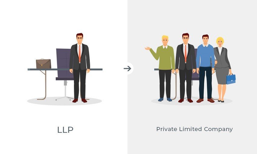 LLP to PVT. Conversion