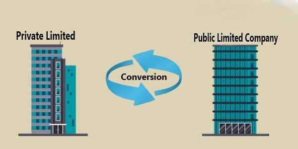 Pvt. to Public Ltd.