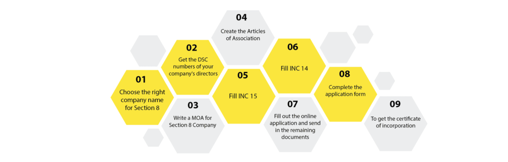 How to register section 8 company?