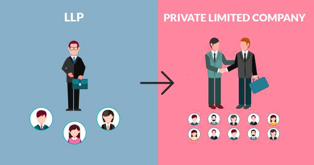 Convert LLP to PVT. Ltd.